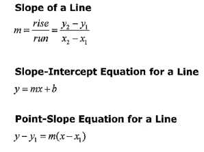Line Equation Quick Reference 